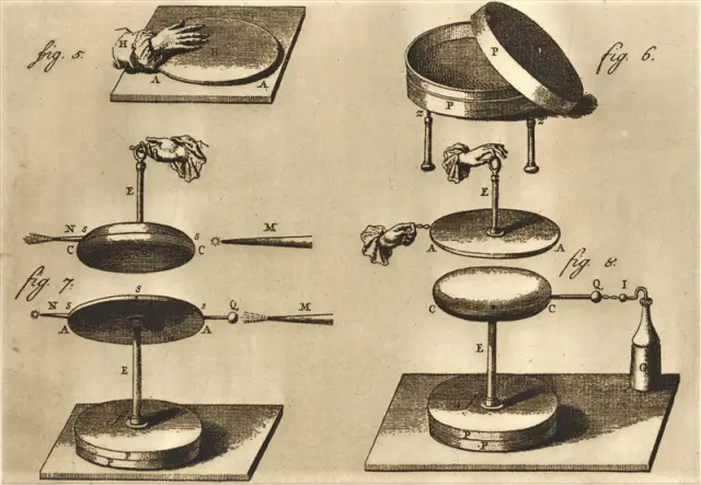 L'elettroforo (dal Vol. III dell’Edizione Nazionale, Tav. XLVI) – Alessandro Volta