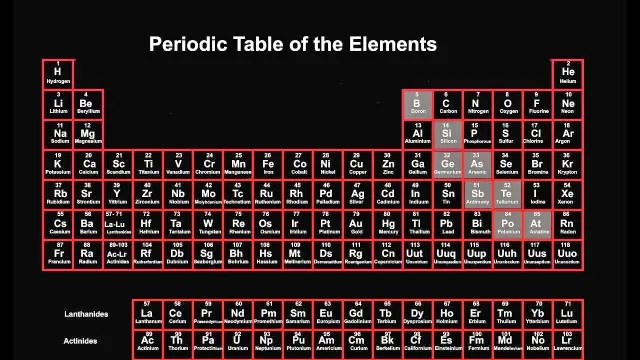 Interactive Periodic Table of Elements – Henry Moseley