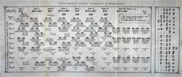 Mendeleev’s periodic table. When Mendeleev devised his periodic table 150 years ago, he left spaces for elements that he thought were missing. – Henry Moseley