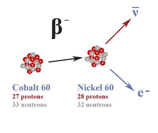 Neutrino and beta decay (β) – Henry Moseley