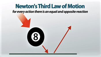 isaac newton three laws of motion