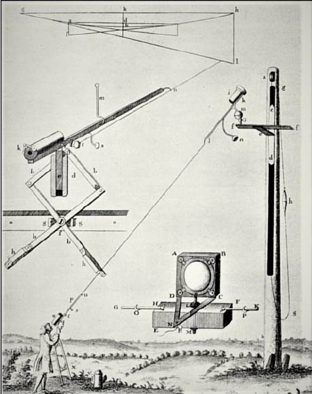 Christiaan Huygens's design of a telescope without tube