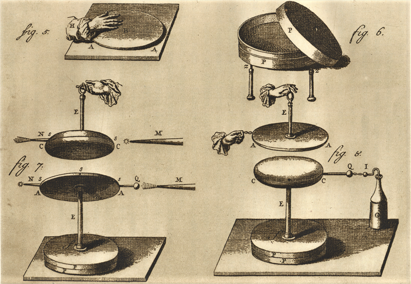 L'elettroforo (dal Vol. III dell’Edizione Nazionale, Tav. XLVI)